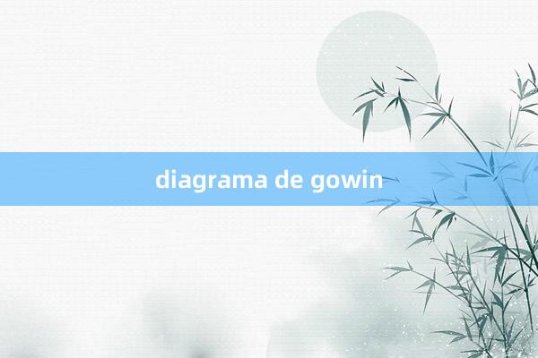 diagrama de gowin